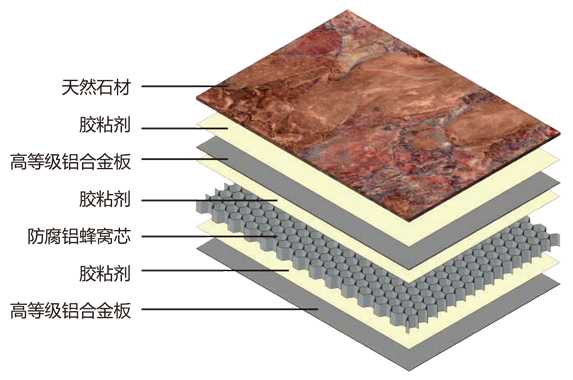 石材蜂窩板結(jié)構(gòu)圖