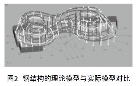 鋼結(jié)構(gòu)的理論模型與實際模型對比