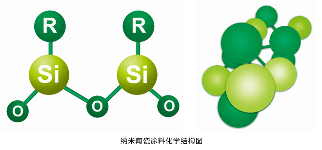 納米陶瓷涂料結構圖